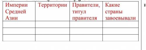 история прям Надо составить ответь где таблицуа на тему Насколько могущественными были древние имп