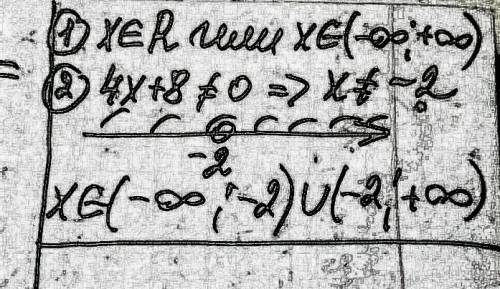 5. найдите область определения функций, заданной формулой: 1) y=2x-42) y=4/(4x+8) СОР ПО АЛГЕБРЕ