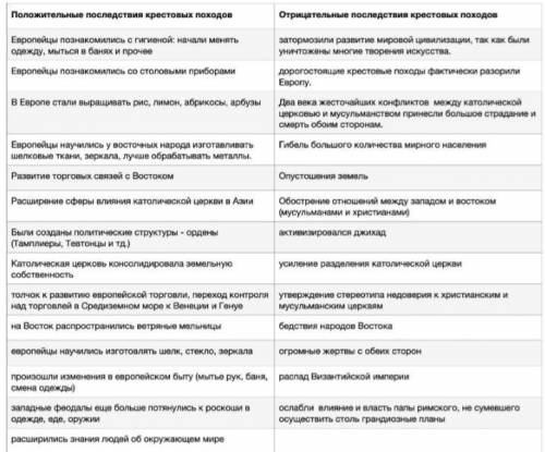 надо сор по всемирной истории