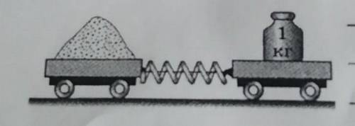 Две одинаковые тележки, между которыми зажата пружина, соединены нитью. На левую тележку насыпают пе