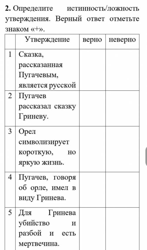 Опредилите истинность/ложность утверждения Верный ответ ответьте знаком +​