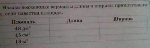 2. Назови позможные варианты длины и ширины прямоугольних са, если нанестна площадьПлощадьДлинаIIири