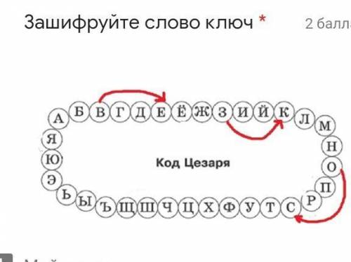 Код Цезаря зашифруйте слова ключ часа сним сижу​