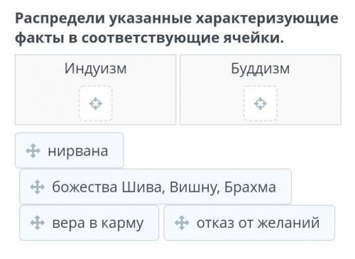 Распредели указание характеризующие факты в соответствующей ячейки. Индуизм Буддизм​