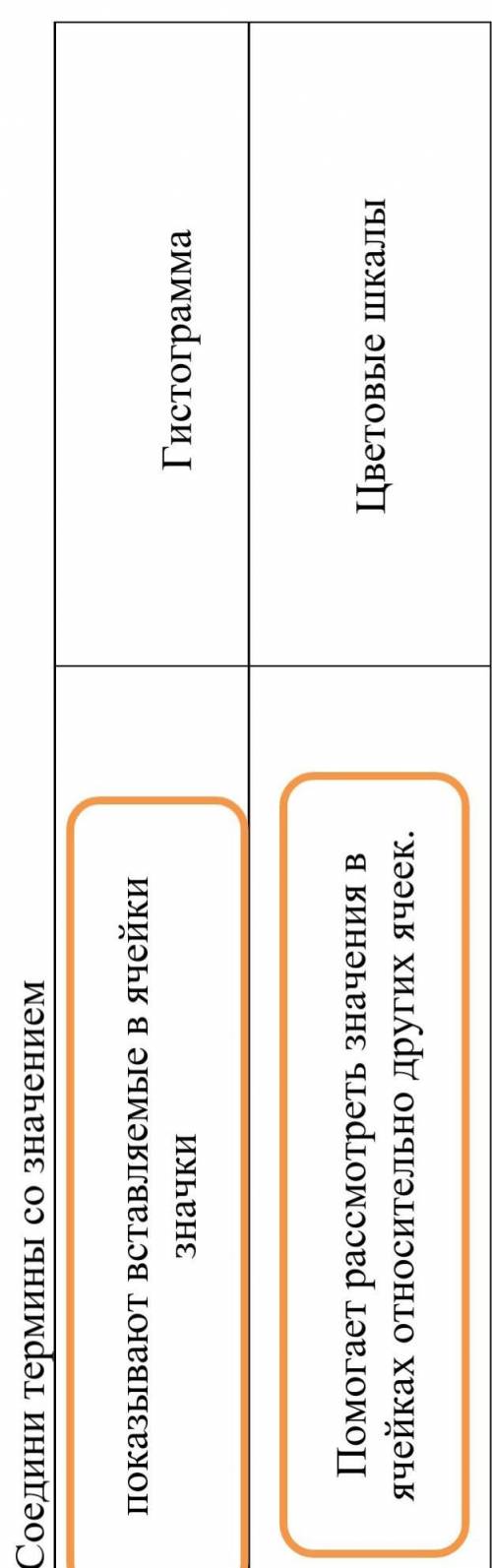  Соедини термины со значением ￼                       Гистограмма￼                  Цветовые шкалы С