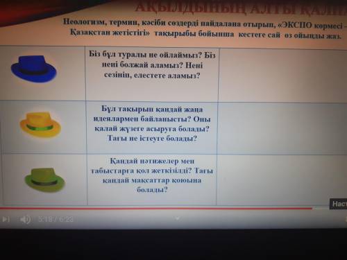 Неологизм, термин, кәсіби сөздерді пайдалана отырып, «ЭКСПО көрмесі Казакстан жетістігі» тақырыбы бо