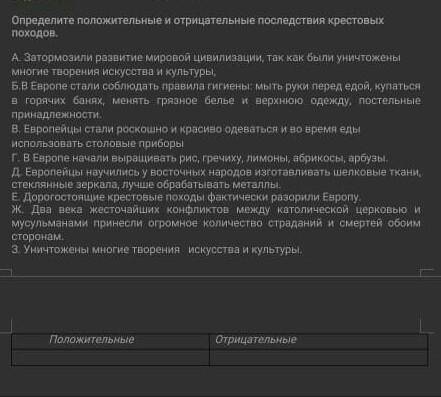 Определите положительные и отрицательные последствия крестовых походов ​