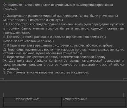 Определите положительные и отрицательные последствия крестовых походов ​