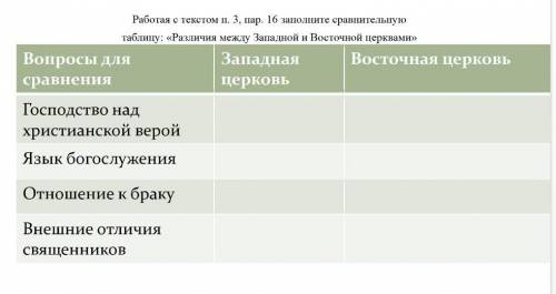 6 класс. УЧЕБНИК - Работая с текстом п. 3, пар. 16 заполните сравнительную таблицу: «Различия между