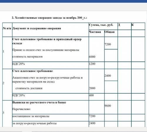 Задание.(Как вообще решать, объясните Бух.учёт. Открыть счета синтетического учета по данным ведомос