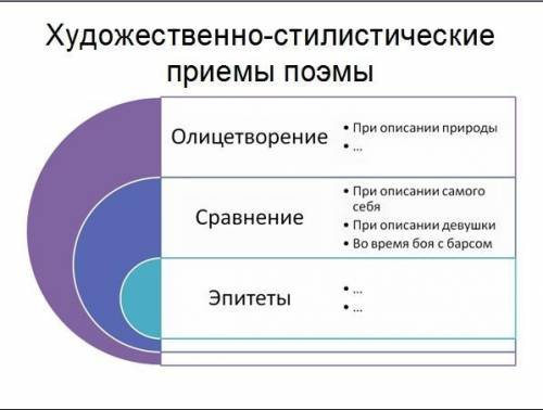 Ребят я низнаю что сюда вставлять