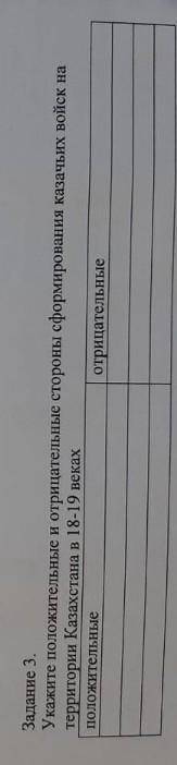 Задание 3. Укажите положительные и отрицательные стороны сформирования казачьих войск натерритории К