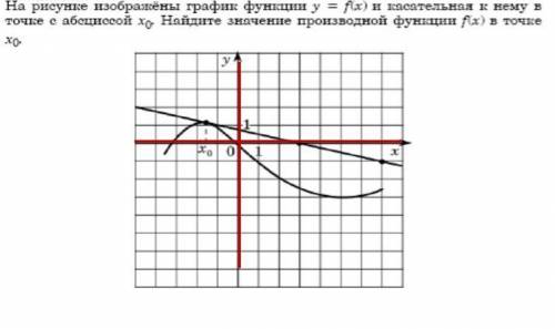 Нужна с решением производных