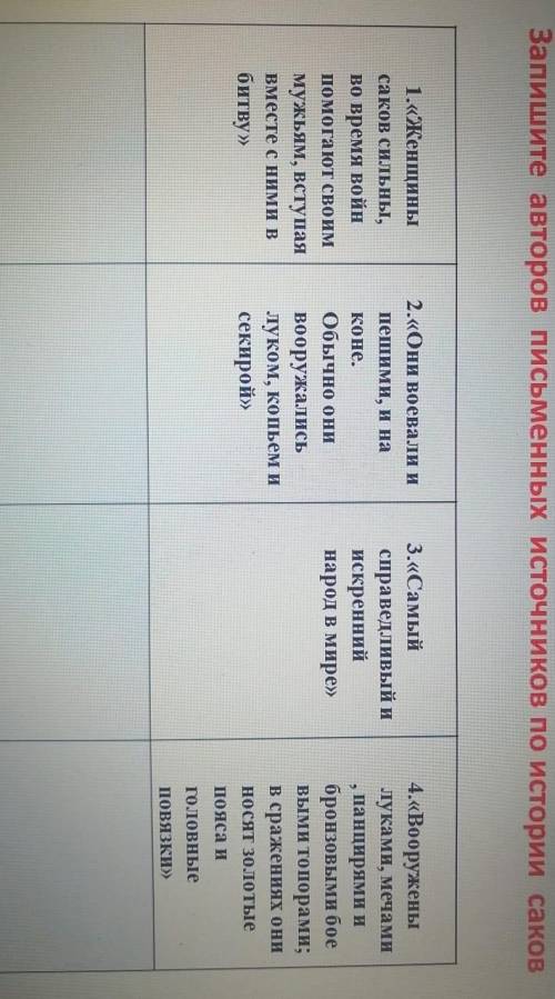 Запишите авторов письменных источников по истории саков. 1 Женщины саков сильны,во время войн своим