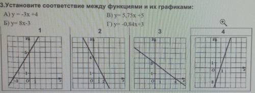 Найдите соответствие между функциями и их графиками. ​