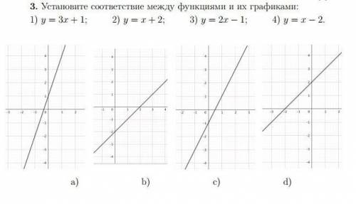 Установите соответствие между функиями и их графиком​