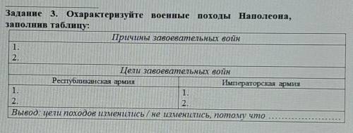 Задание 3. Охарактеризуйте военные походы Наполеона, заполнив таблицу:Причины завоевательных войн1.Ц