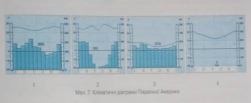 Де який кліматичний пояс ето південна америка