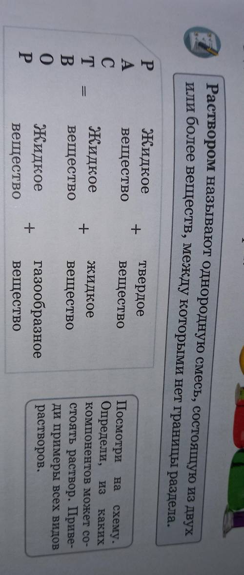 Посмотри на схему Определи Из каких компонентов может состоять раствор Приведи примеры всех видов ра