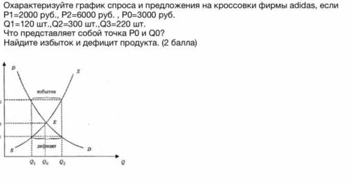 Охарактеризуйте график спроса и предложения на кроссовки фирмы adidas, если Р1=2000 руб., Р2=6000 ру