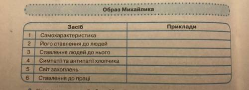 хоть что то заполните! Витоки формування характеру Михайлика, образ Михайлика в творі «гуси-лебеді л