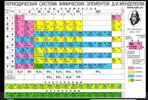 Положение в ПСХМ переходных элементов. Ребят ответ в картинке я не смог найти можете