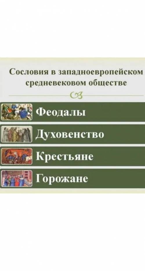 Сословия в Испании 12век ?​