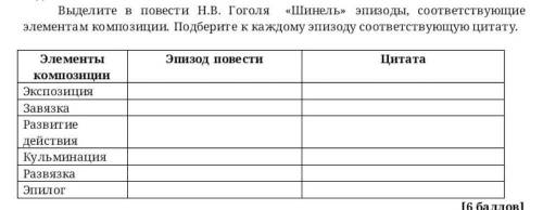 Выделите в повести н.в Гоголя шинель эпизоды.соответствующие элементы композиции подберите каждому