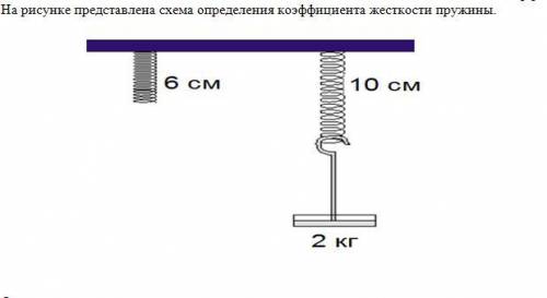 СОЧ ФИЗИКА Определите удлинение пружины Б) Определите вес груза В) Вычислите коэффициент жесткости п