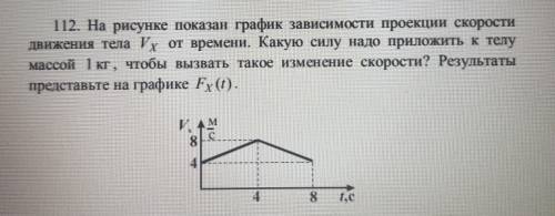 На рисунке показан график зависимости проекции скорости движения тела Vх от времени. Какую силу надо