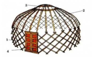 Из чего сделаны основные части юрты-карказ и кошма