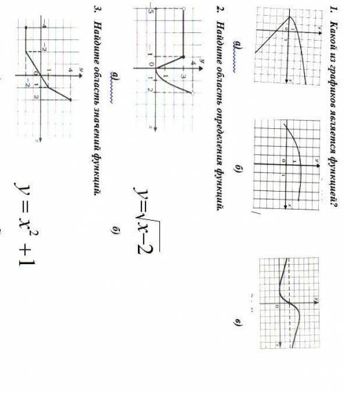 1. Какой из графиков является функцией? абв2. Найдите область определения функцийа3. Найди область з