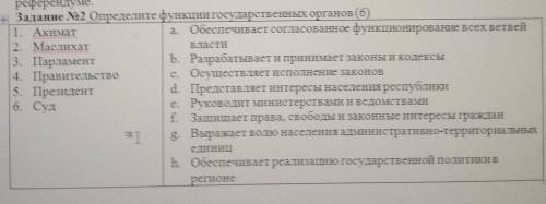 Определите функции государственных органов