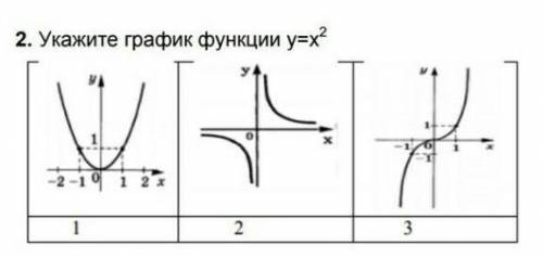 у меня сор укажи график функции у=х^2 рисунок 1 рисунок 2 рисунок 3​