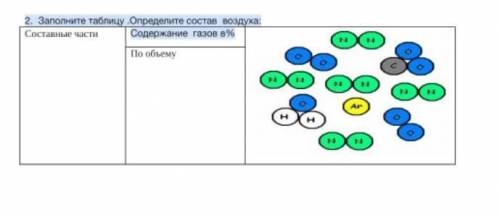 2. Заполните таблицу .Определите состав воздуха​