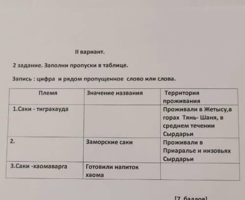 2. задание заполни пропуски в таблице пд​