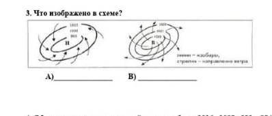 3. Что изображено в схеме? А)B)​