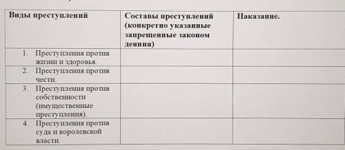 Опираясь на текст «Салической правды» заполните таблицу. Укажите по три-пять составов преступлений к