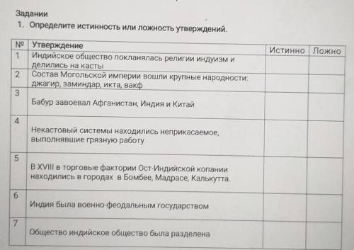 Задании1. Определите истинность или ложность утверждений.Истинно ложноN9 Утверждениеп Индийское обще