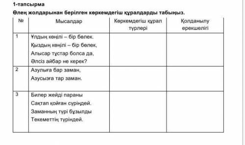 Өлең жолдарынан берілген көркемдегіш құралдарды табыңыз.​