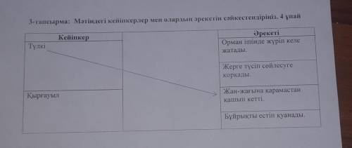 3-тапсырма: Мәтіндегі кейіпкерлер мен олардың әрекетін сәйкестендіріңіз. 4 ұпай КейіпкерТүлкіӘрекеті