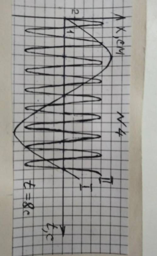 1 опр омплитуду в м 2 опр период3 расчитать частоту 4 расчитать циклическую частоту 5 записать уравн