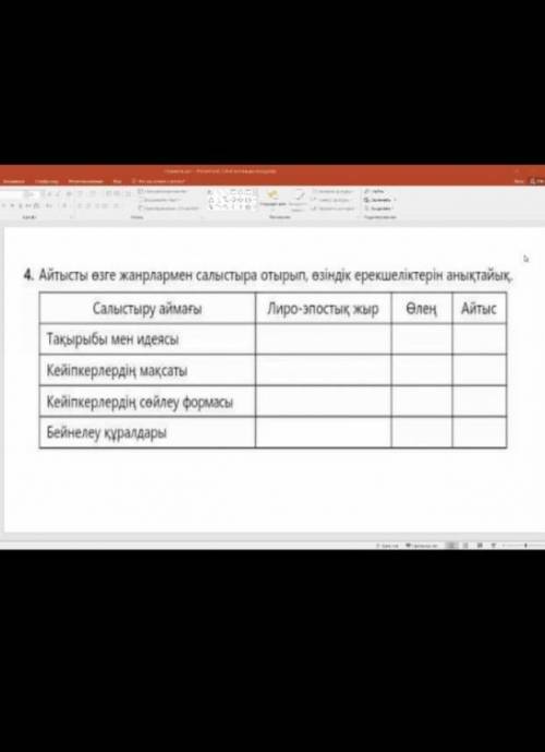 айтысты өзге жырлармен салыстыра отырып , өзіндік ерекшеліктерін анықтайық дәм все только