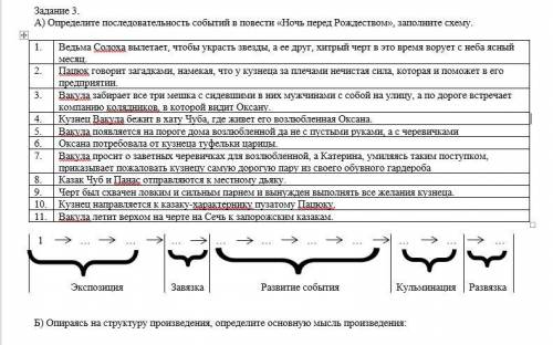 Задание 3. А) Определите последовательность событий в повести «Ночь перед Рождеством», заполните схе