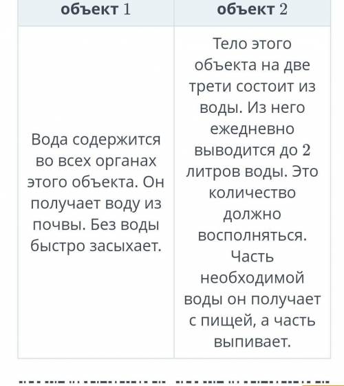 Где можно найти воду Прочти информацию об объектах природы. Определи название этих объектов.объект 1