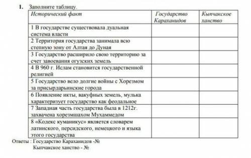 Приведи в соответствие факты и государство​