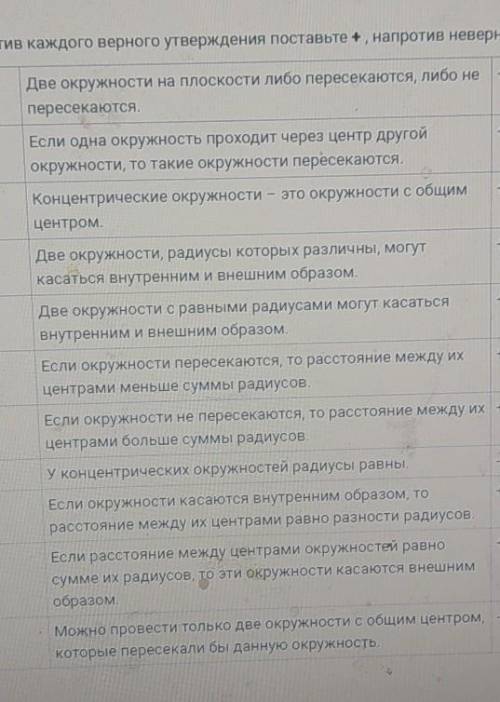 Изучите данное утверждение Заполните таблицу напротив каждого верное утверждение поставьте плюс Выбе