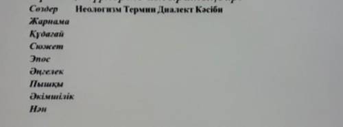 Тапсырма 1.Неологизм, термин, диалект, кәсіби сөздердің қолданыс аясынтүсініп, түрлеріне ажыратыңдар