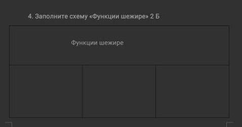 Заполни схему Функции Шежире​