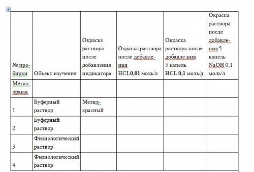 Опыт №3. Влияние добавления небольших количеств сильных кислот и оснований на рН буферного раствора